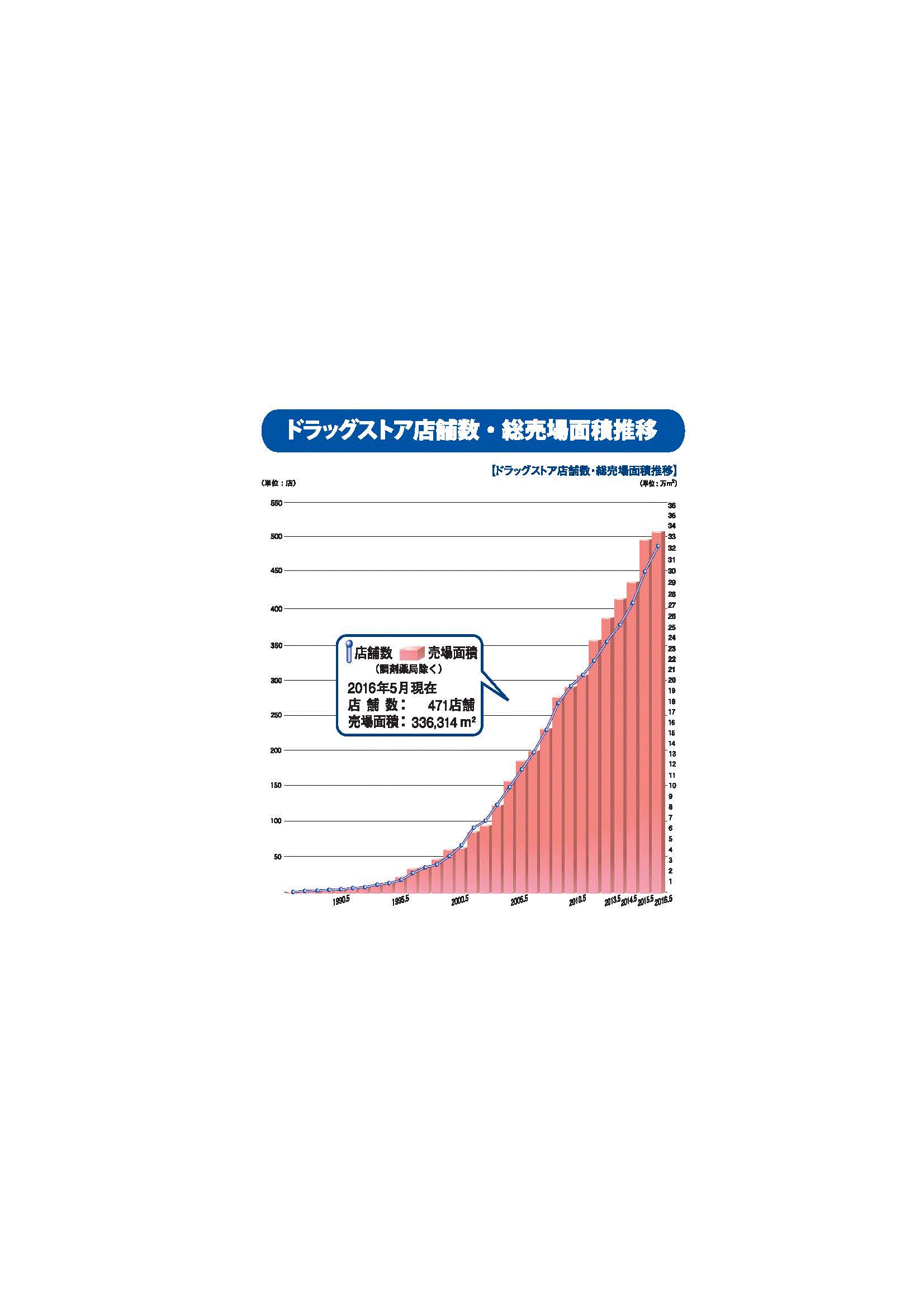 売上高・経常利益推移