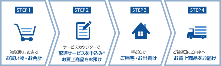 お買い上げ商品配達サービス サービス内容 ドラッグストア クリエイト エス ディー