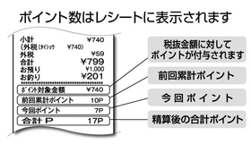 写真 ポイントカードお申込み